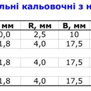 фрезы калевочные 3