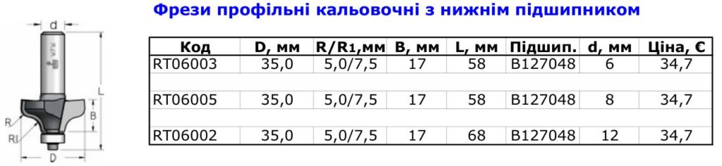 фрезы калевочные 4