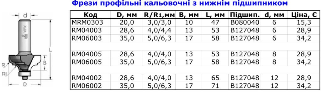 фрезы калевочные 5