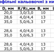 фрезы калевочные 5