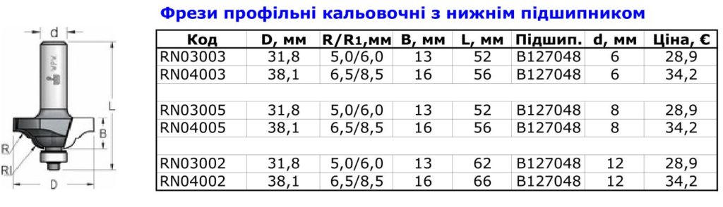 фрезы калевочные 6