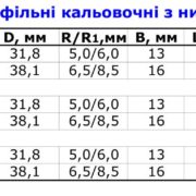 фрезы калевочные 6
