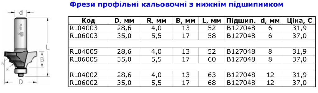 фрезы калевочные 7