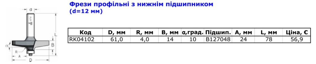фрезы профильни