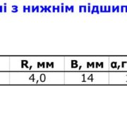 фрезы профильни