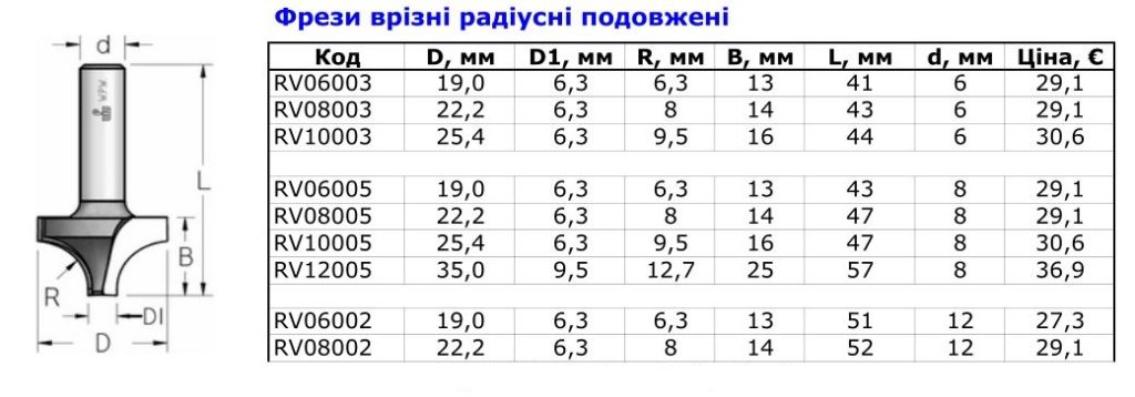 фрезы радиусные 2-2