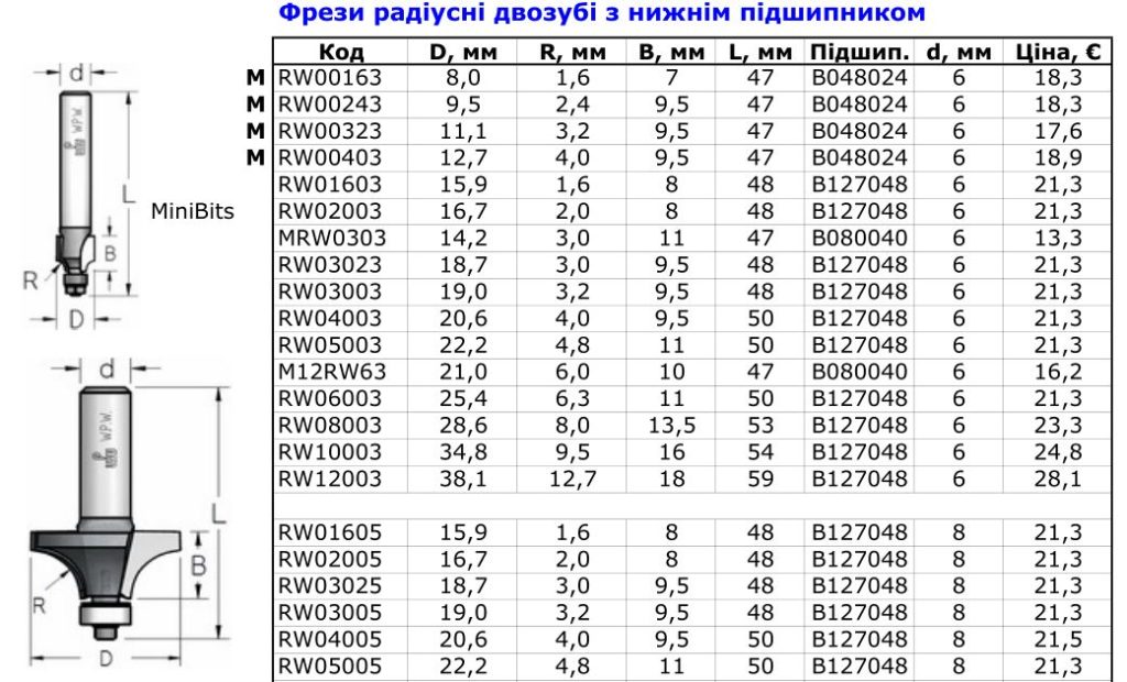 фрезы радиусные 3