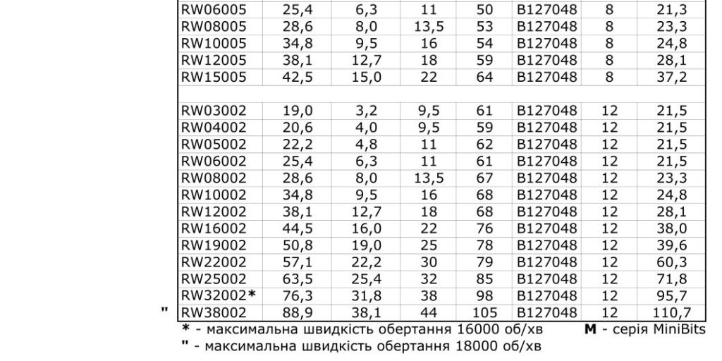 фрезы радиусные 4