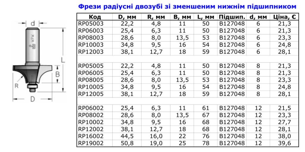 фрезы радиусные 6