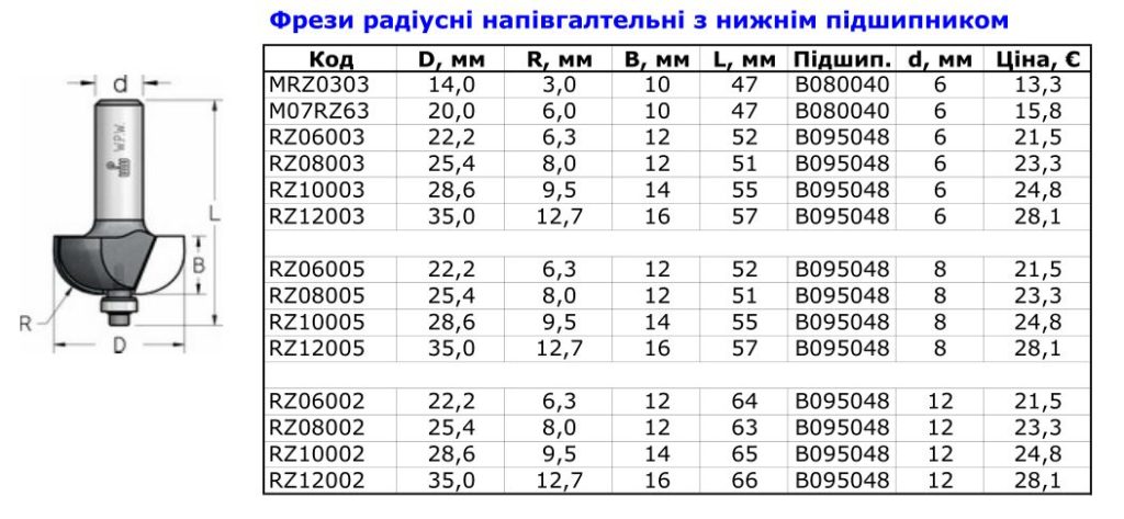 фрезы радиусные 7