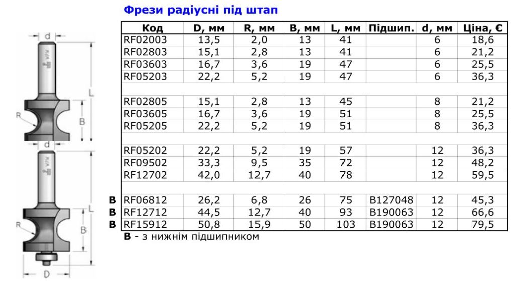фрезы радиусные 8