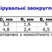 гравировальные радиус однозубые