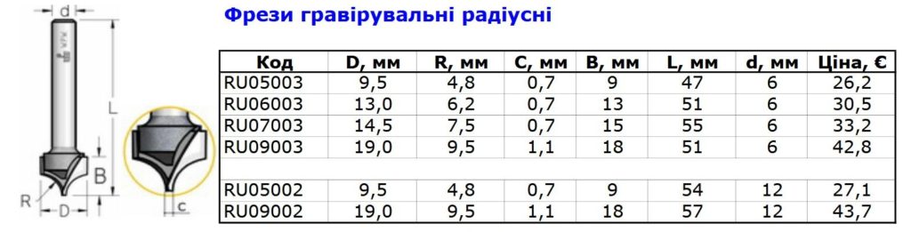 гравировальные радиусные