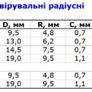 гравировальные радиусные