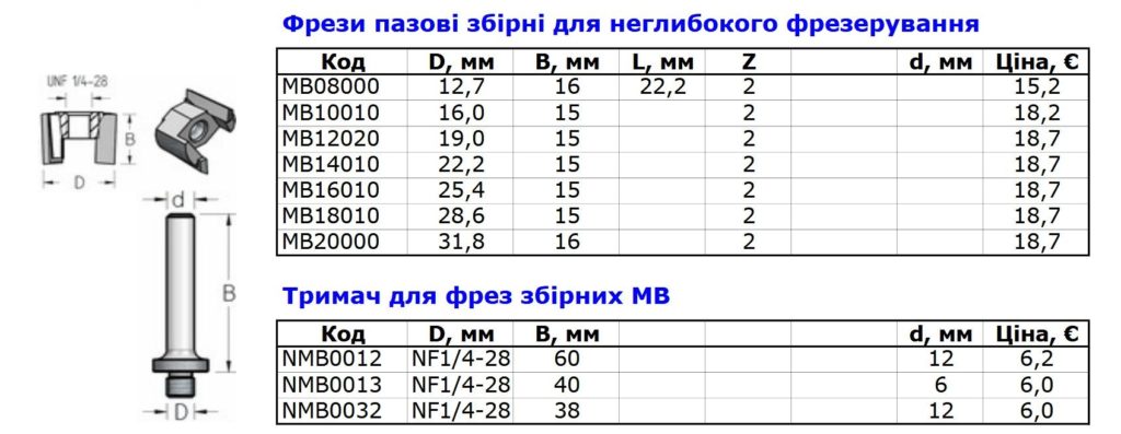 паз неглубоко