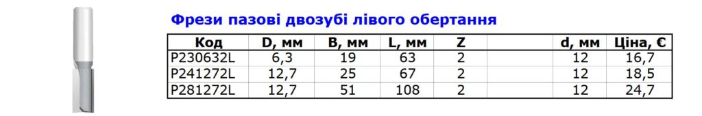 пазовые левые