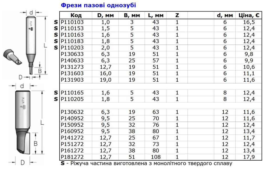 пазовые однозубые