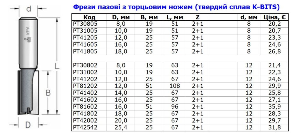 пазовые с торцевым ножомJPG