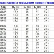 пазовые с торцевым ножомJPG