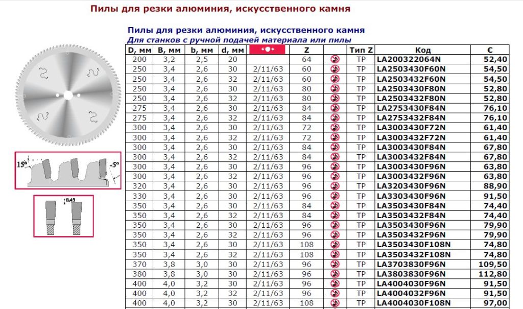 Алюминий камень ручная подача