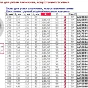 Алюминий камень ручная подача